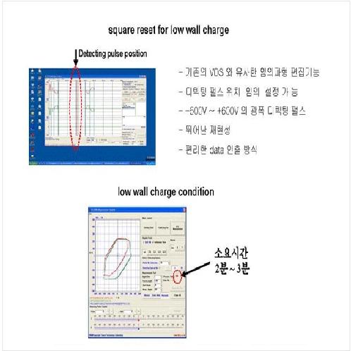 VTC System
